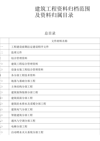 建筑工程资料归档范围及资料归属目录