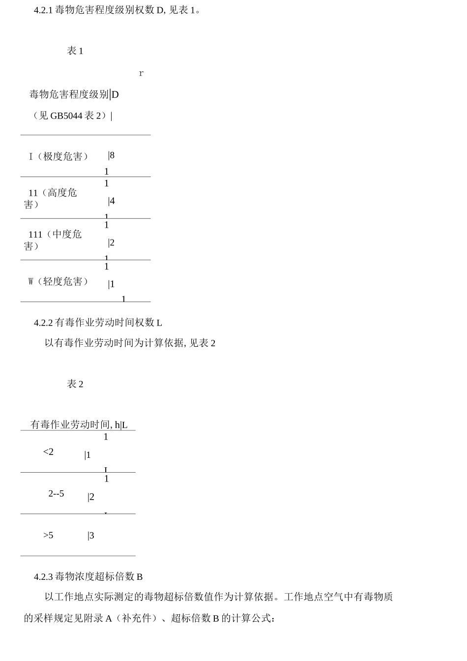 有毒作业分级(GB12331)_第2页