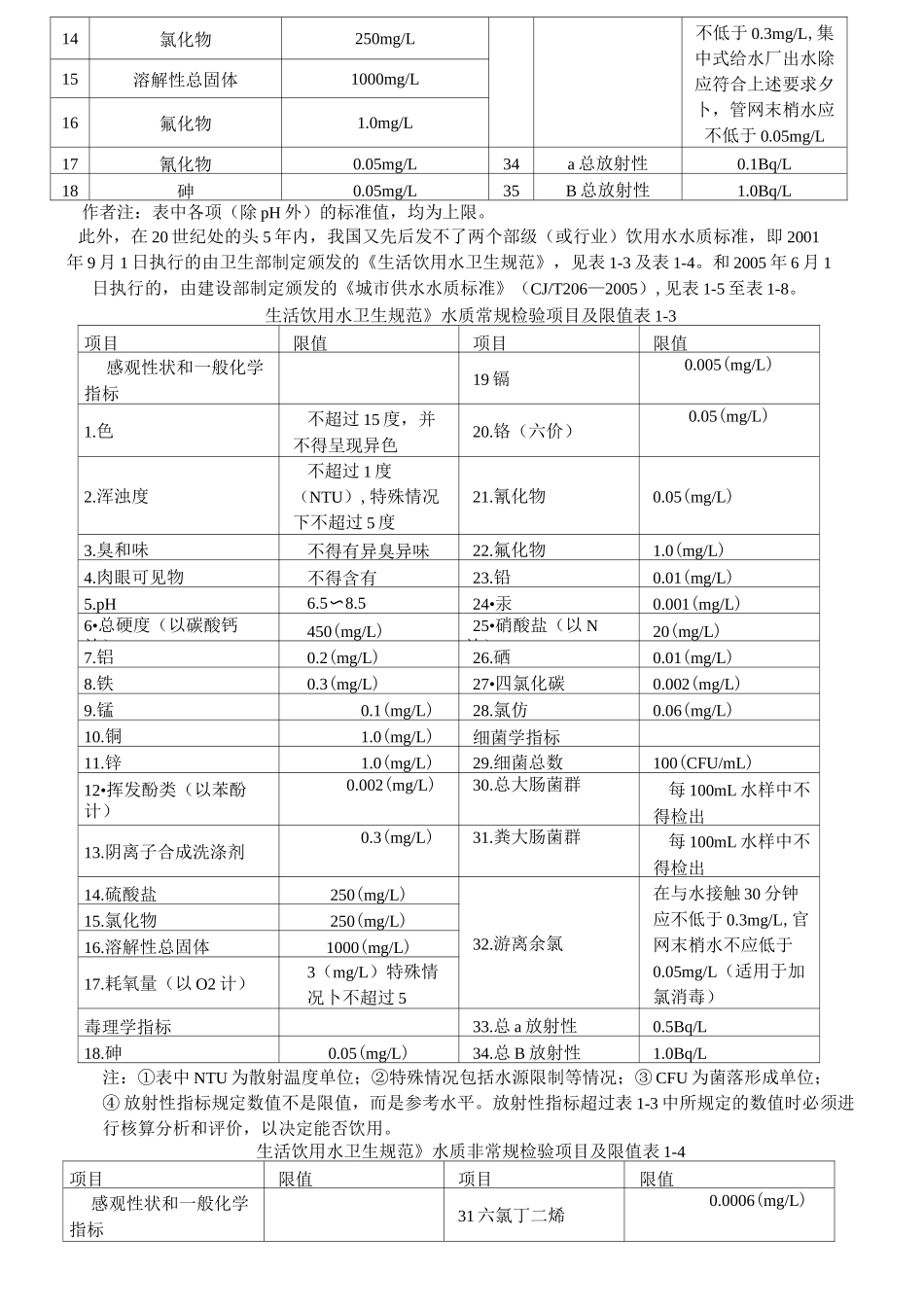 我国的饮用水水质标准_第3页