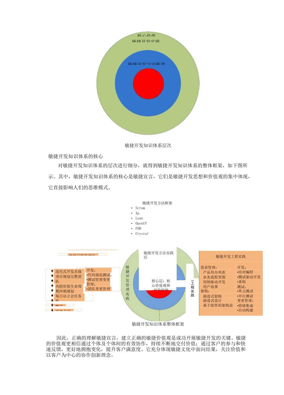 敏捷开发模型介绍_第2页
