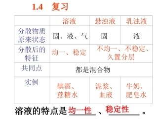 物质的溶解（第课时）