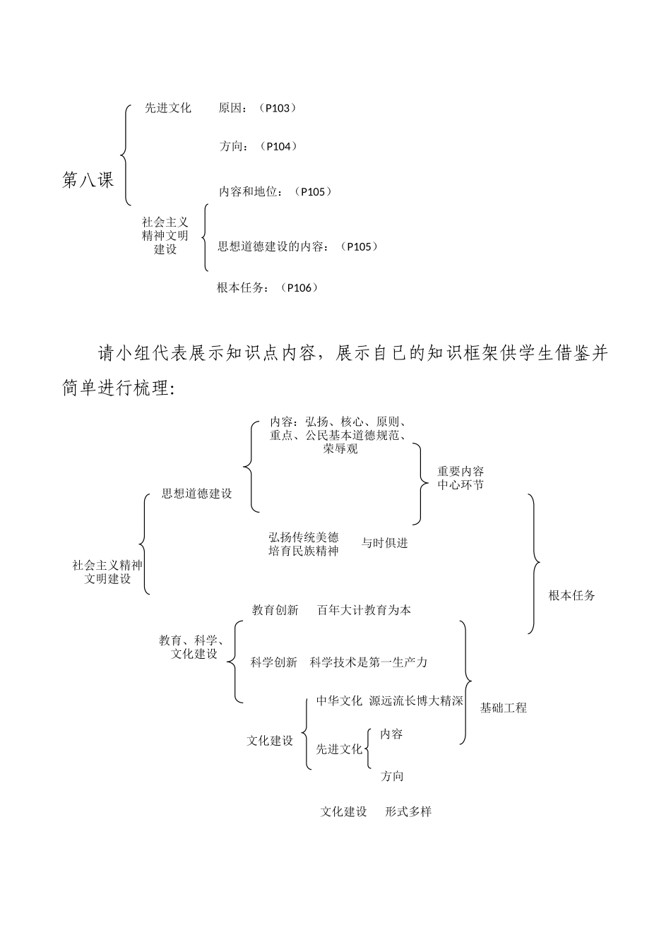 《建设社会主义精神文明》复习课教学设计_第2页