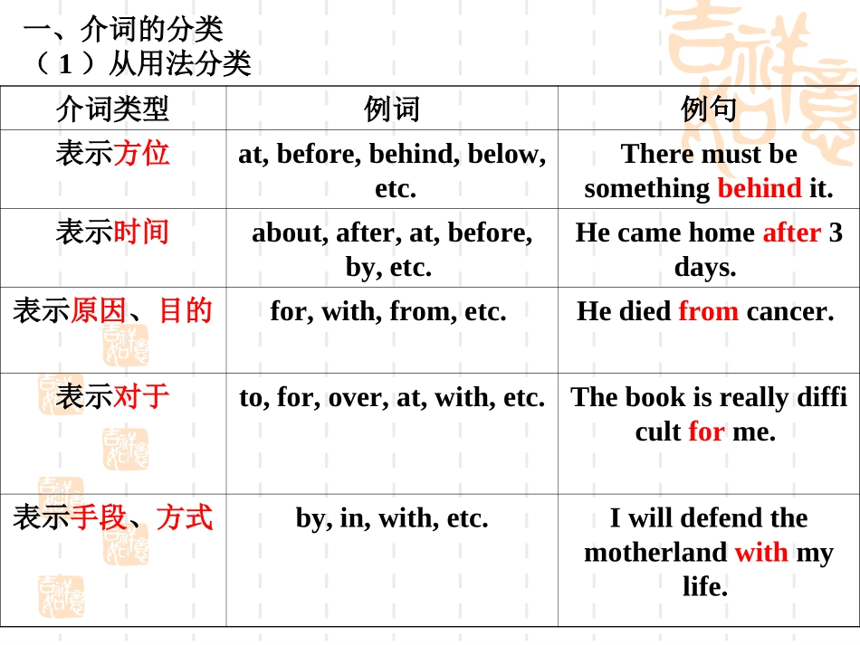 英语语法课件介词_第2页