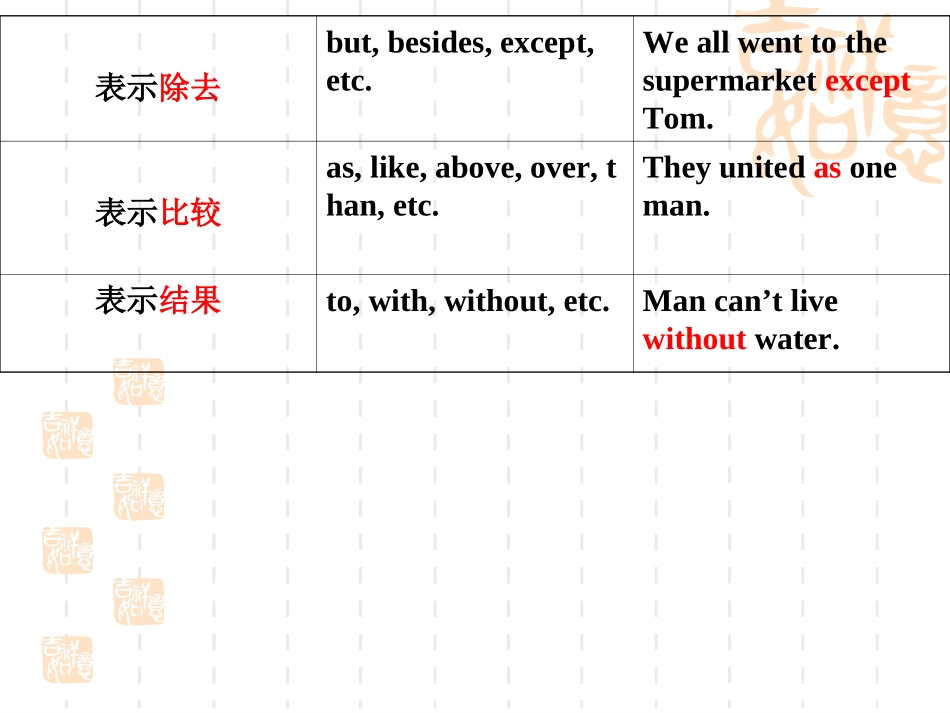 英语语法课件介词_第3页