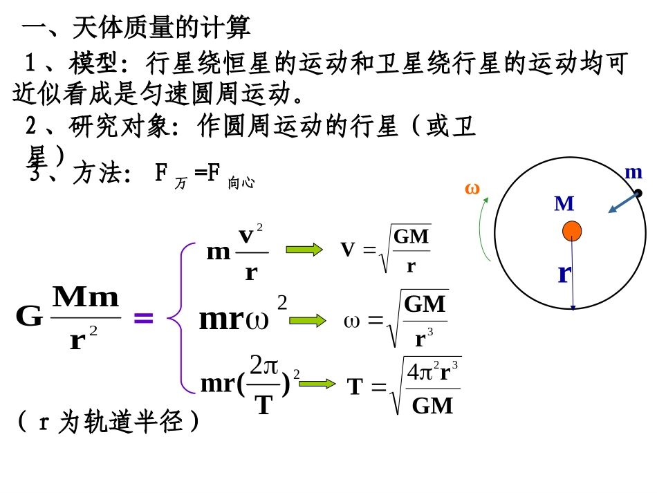 物理：64《万有引力理论的成就》课件（新人教版必修2）_第2页