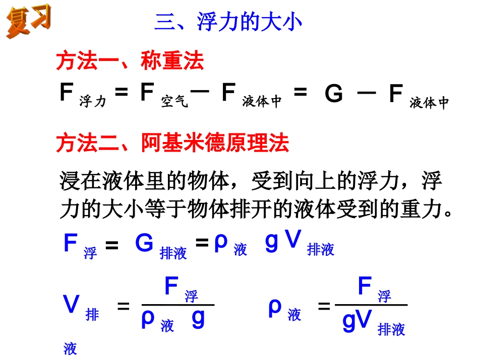 第3节水的浮力（第三课时） (2)_第2页