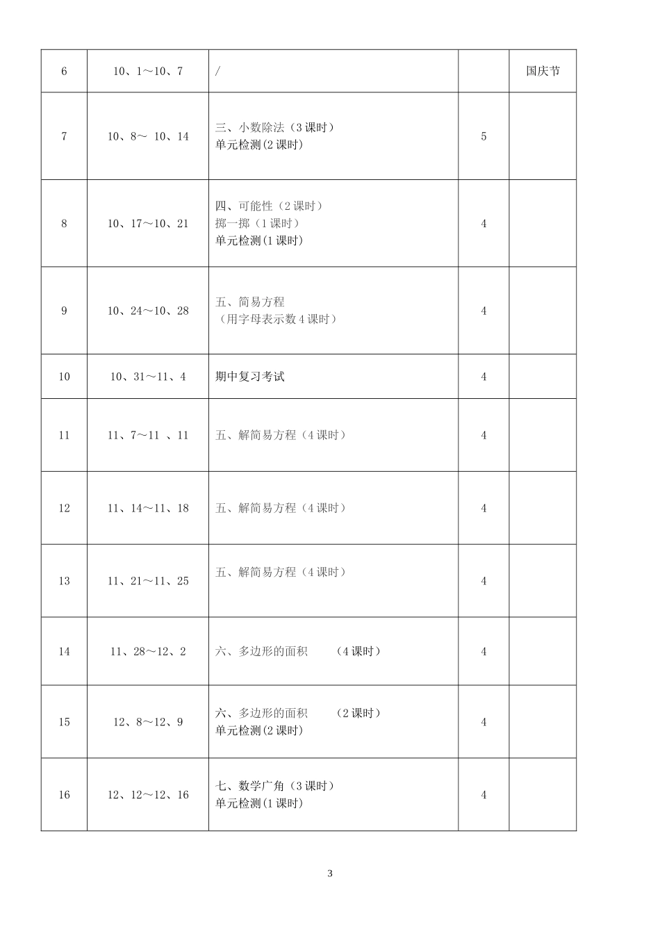 2013年人教版五年级数学上册教学计划(2016年秋季)_第3页