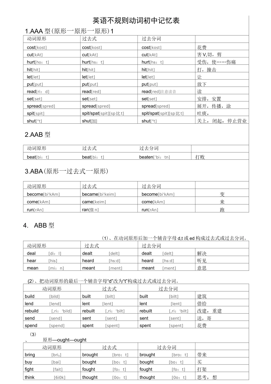 初中不规则动词过去式和过去分词表(附音标)_第2页