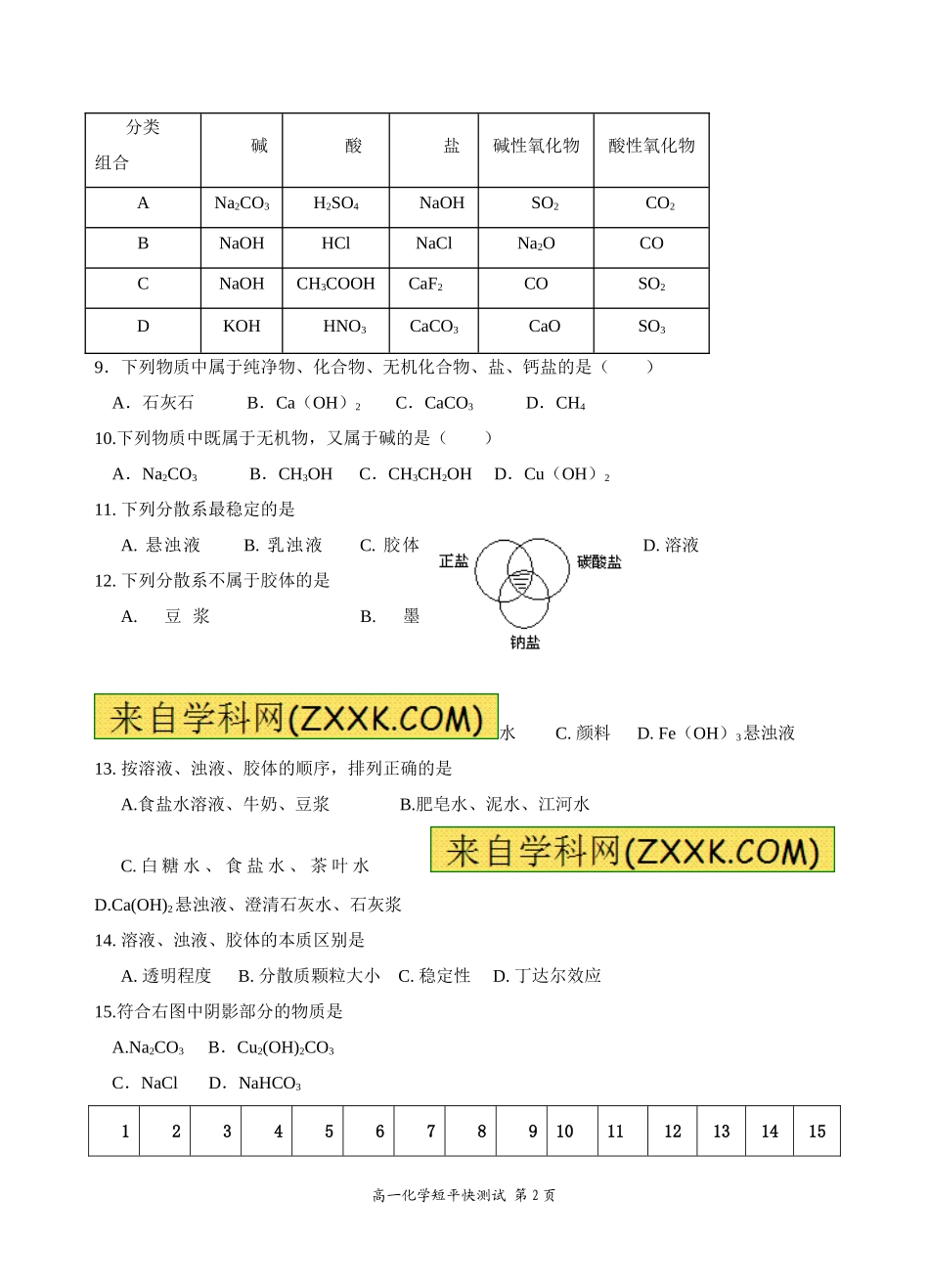 物质的分类1_第2页