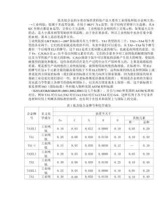 钛及钛合金的分类