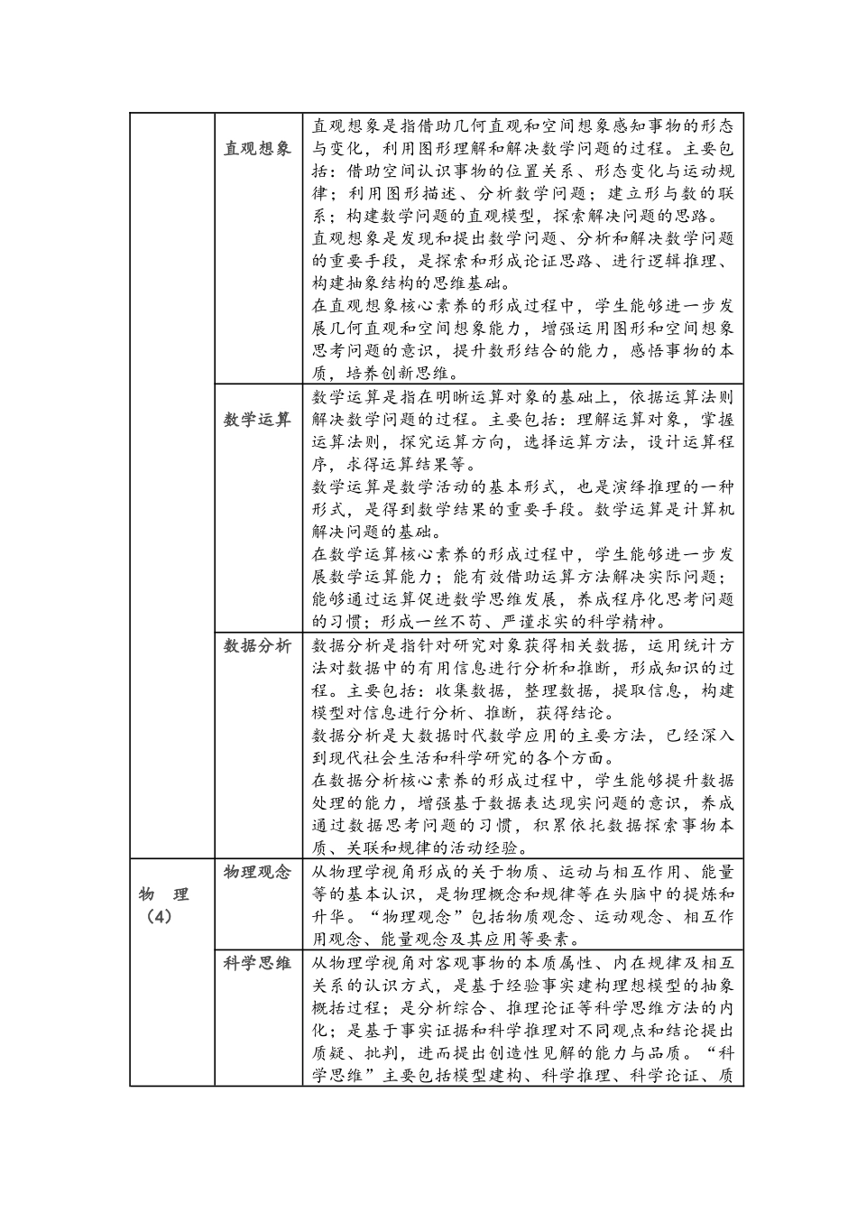普通高中各学科核心素养一览表_第2页