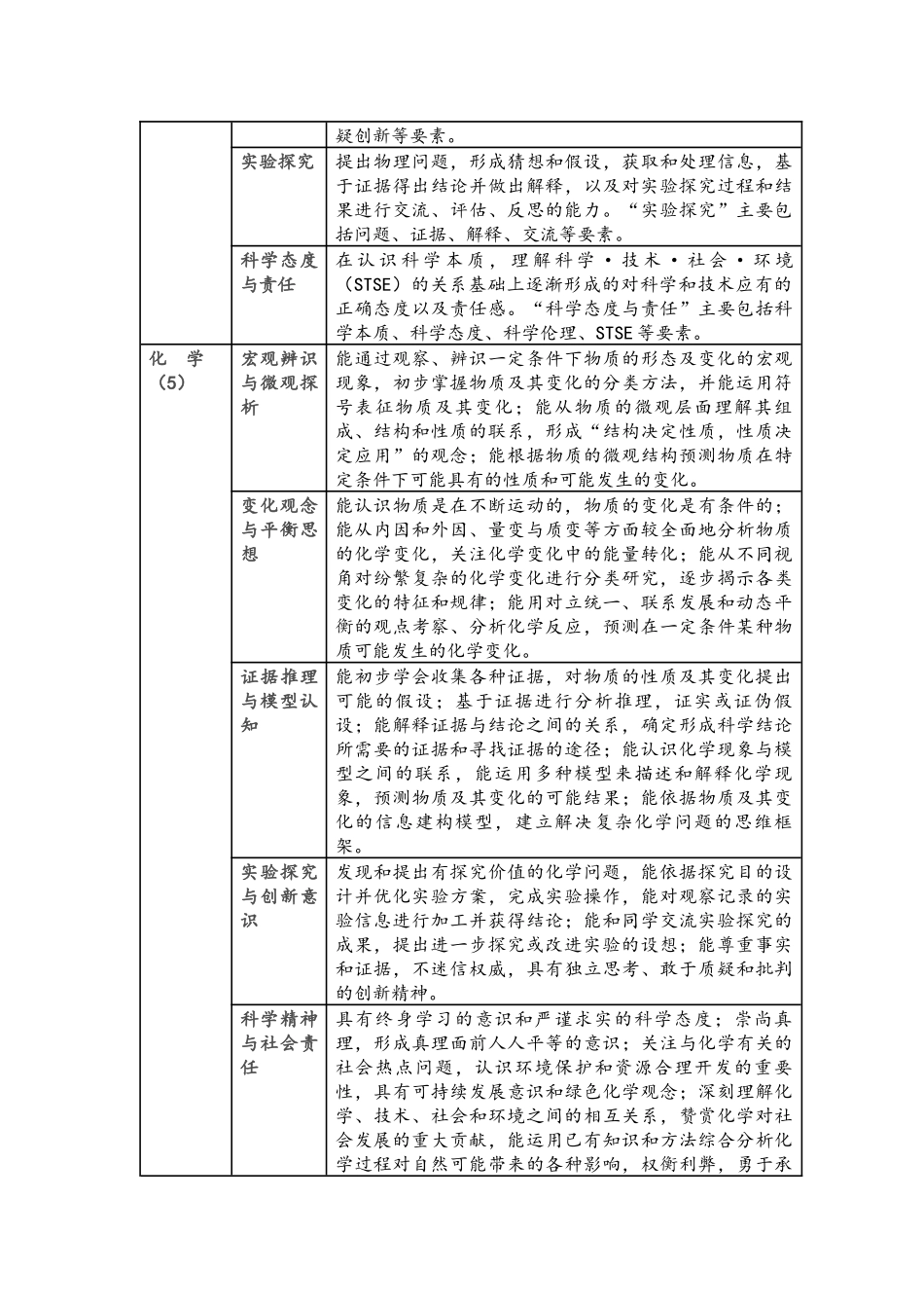 普通高中各学科核心素养一览表_第3页