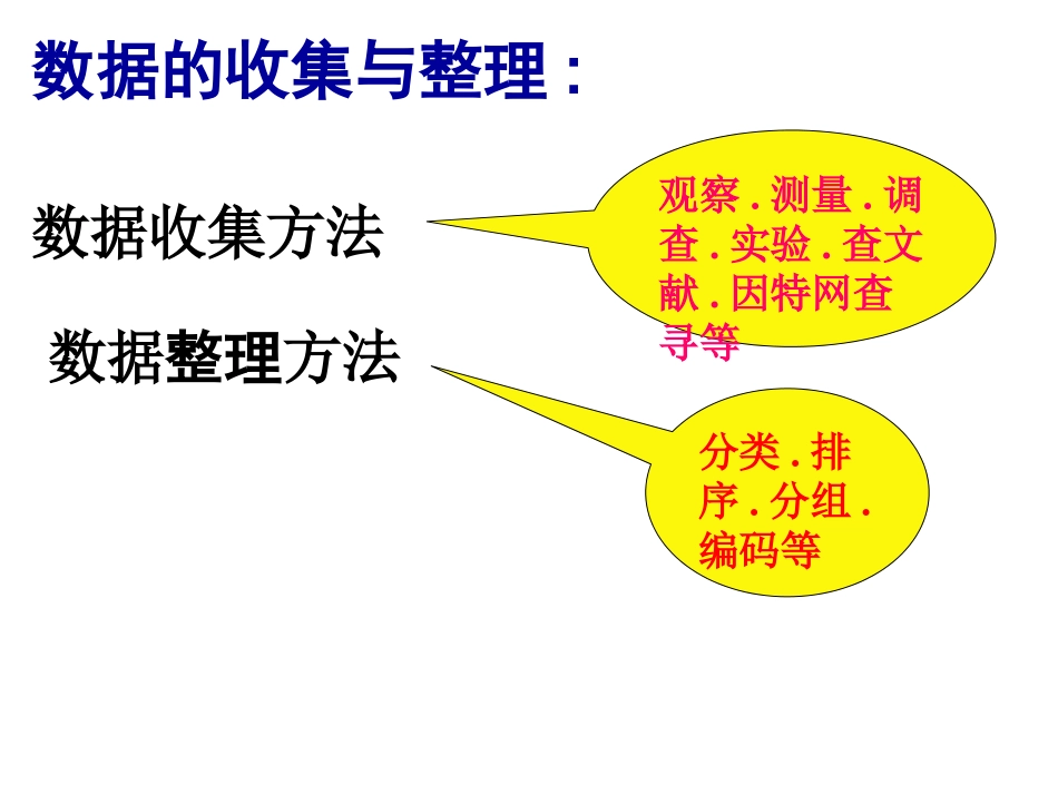 数据与图表复习_第2页