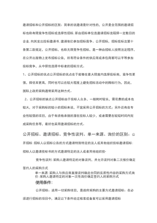 邀请招投标和公开招投标的区别