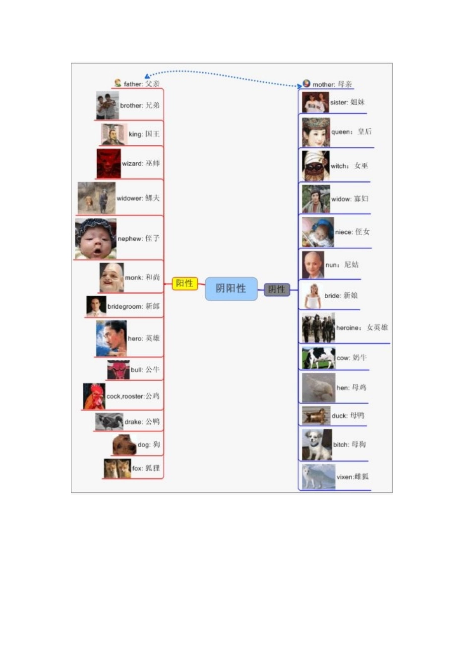 思维导图 (4)_第2页