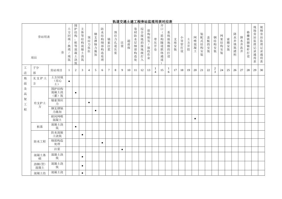 轨道交通工程旁站监理记录表汇总_第2页