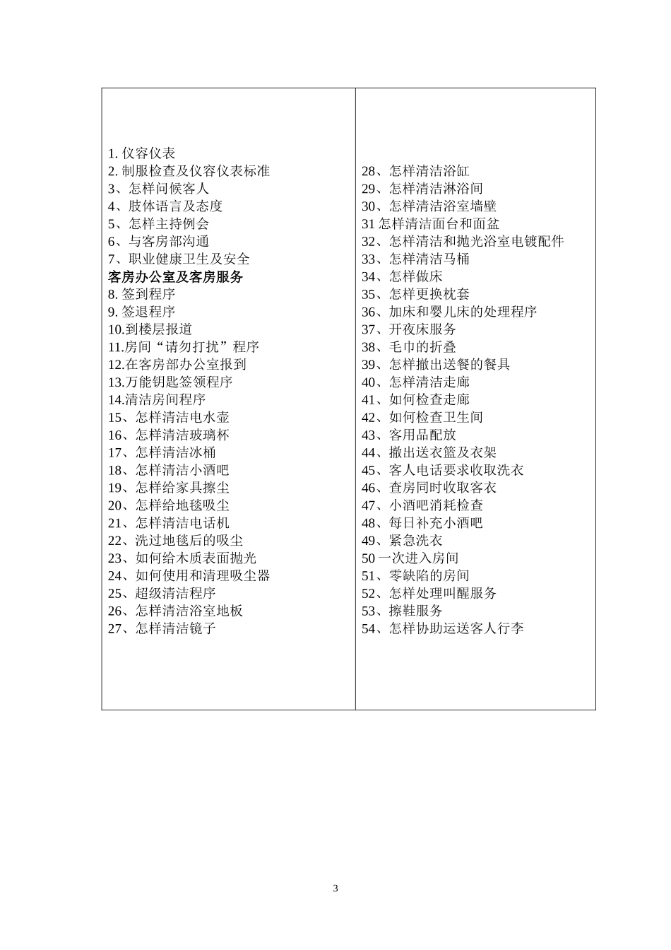 客房部标准工作程序_第3页