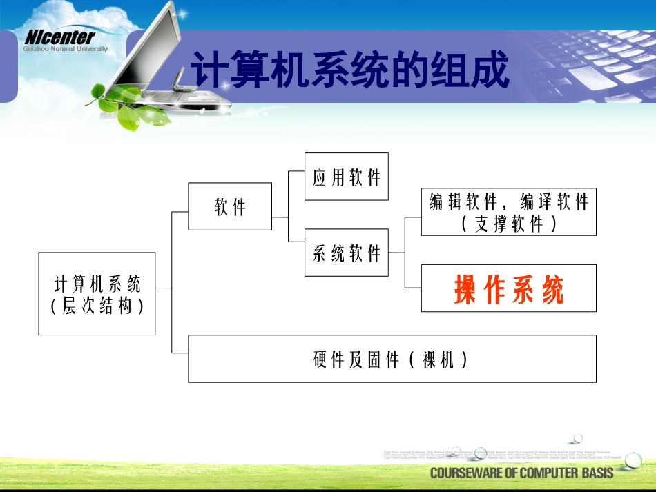 第3章_WindowsXP操作系统_第2页
