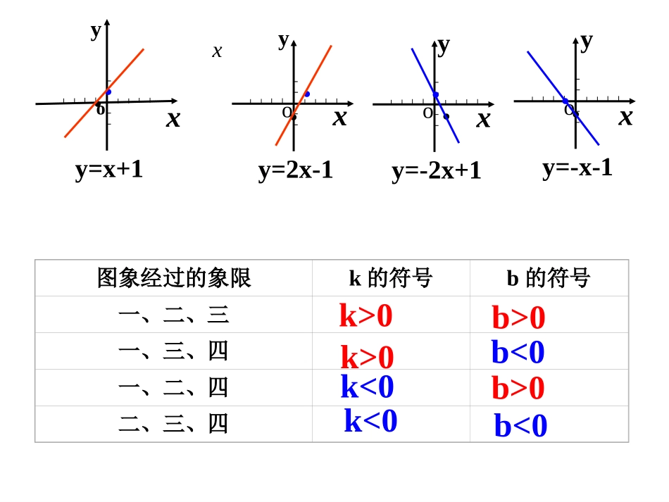 一次函数4课件_第3页