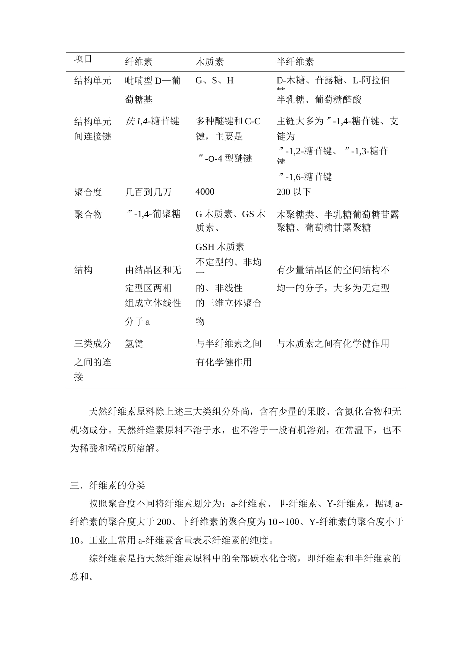 纤维素的结构及性质_第2页