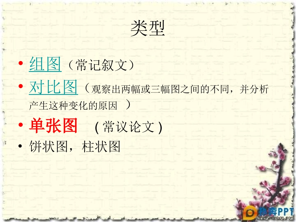 写作-单张图画_第3页