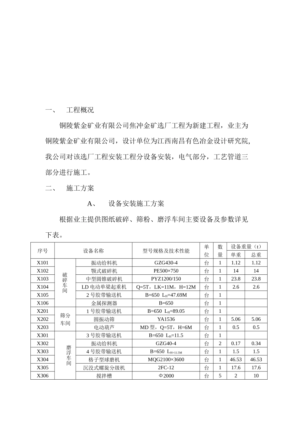 设备施工组织设计论述_第2页