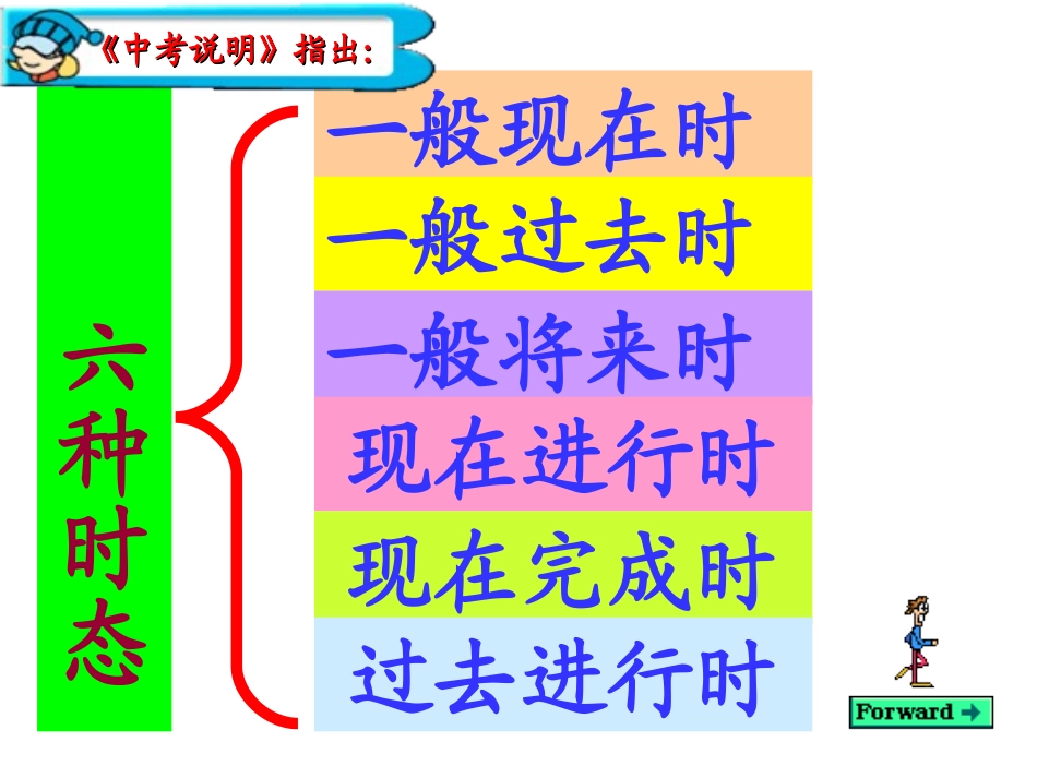 中考时态复习_第2页