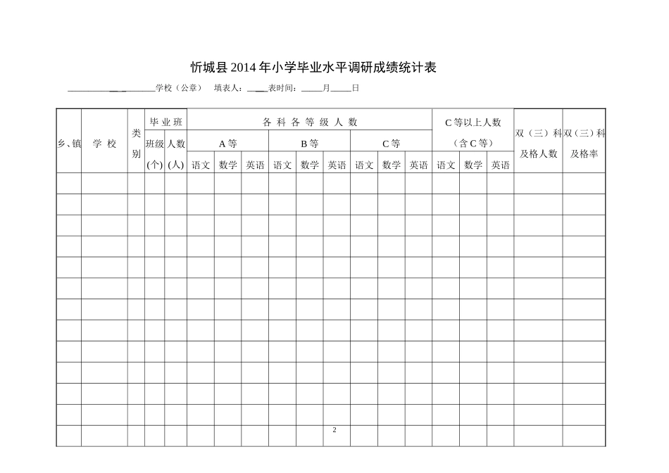 2016年小学毕业水平调研成绩统计_第2页
