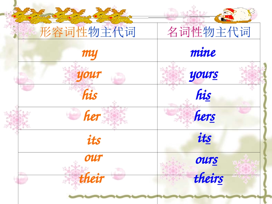 名词所有格和形容词性物主代词以及名词性物主代词_第1页