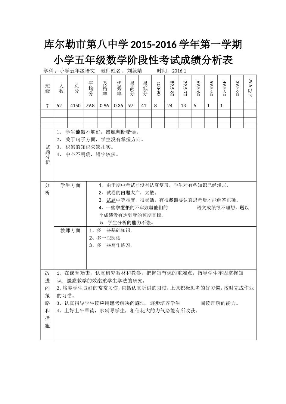 阶段性考试试卷分析刘毅婧_第1页
