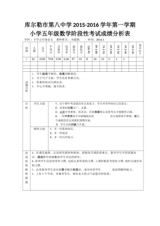 阶段性考试试卷分析刘毅婧