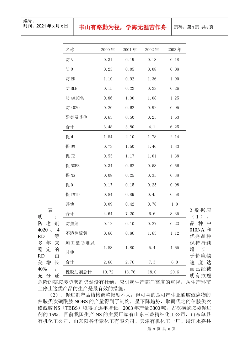 我国橡胶助剂工业进入稳步发展时期_第3页