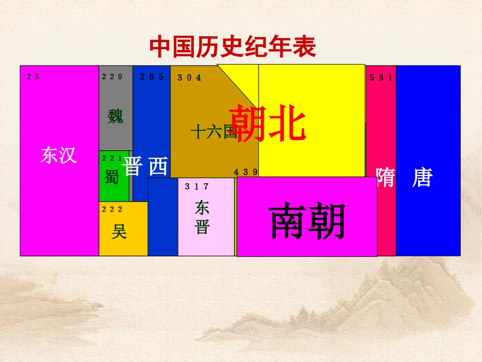 隋的兴亡 (2)_第1页