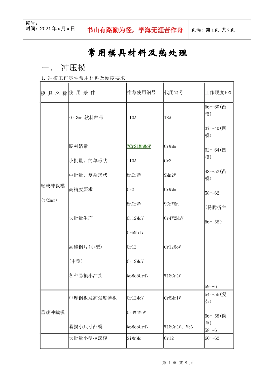 试谈常用模具材料及热处理_第1页