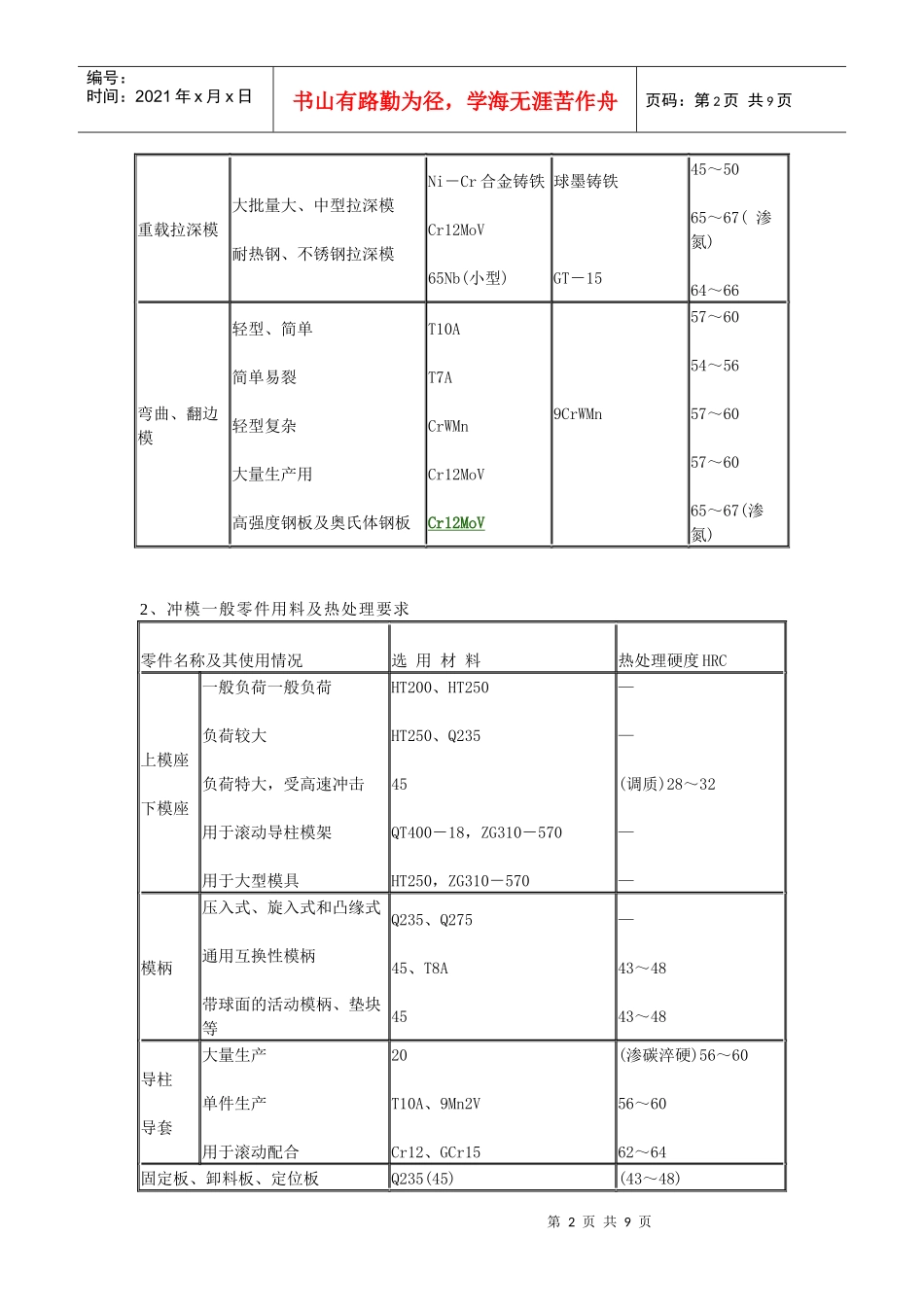试谈常用模具材料及热处理_第2页