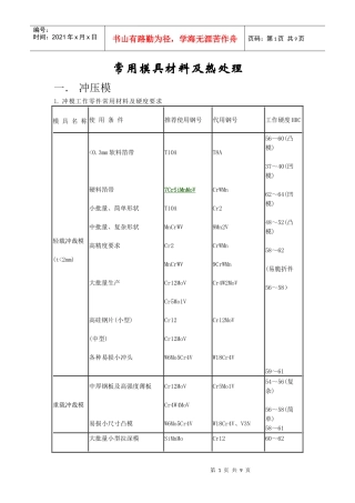 试谈常用模具材料及热处理