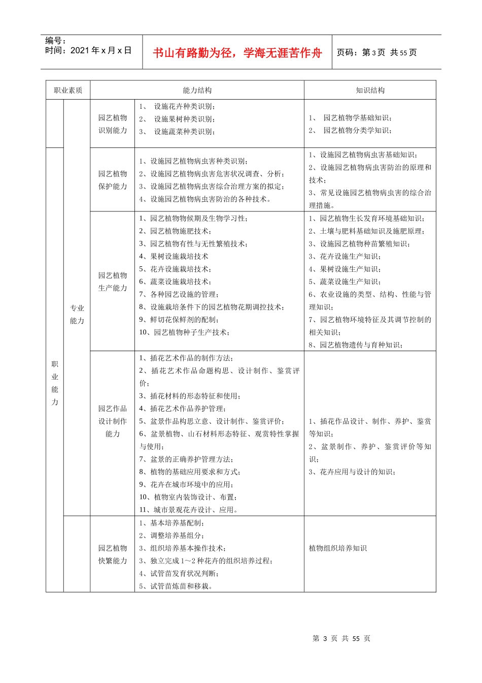 15级设施农业技术专业培养方案XXXX98_第3页