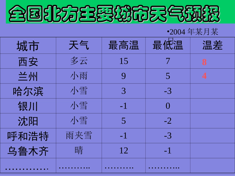 《有理数的减法》_第2页