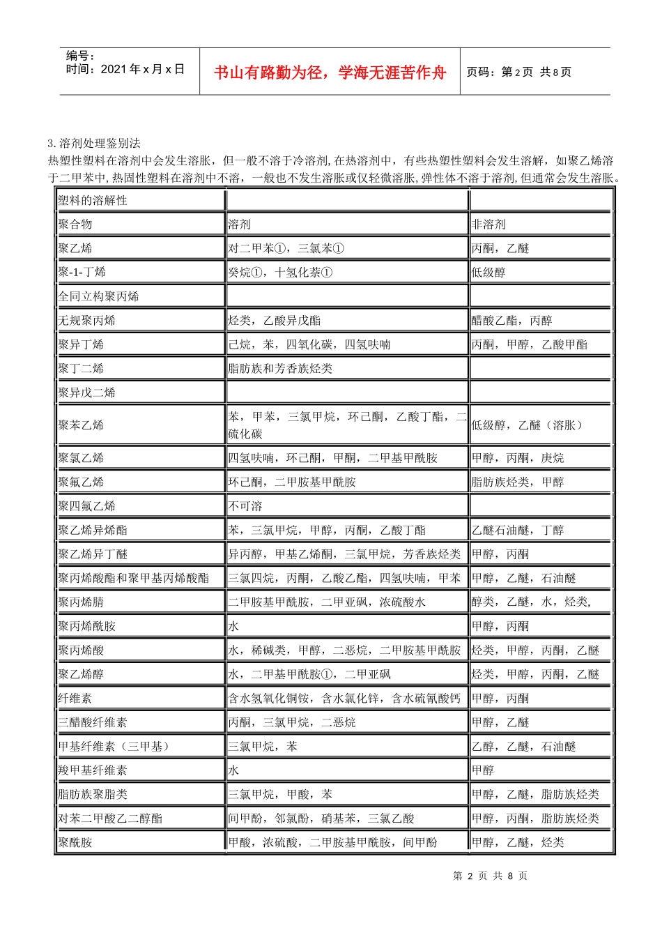 塑料简易鉴别法汇编_第2页
