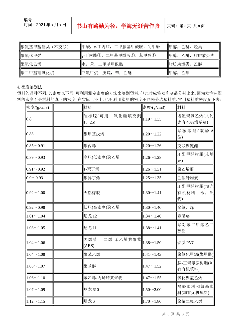塑料简易鉴别法汇编_第3页