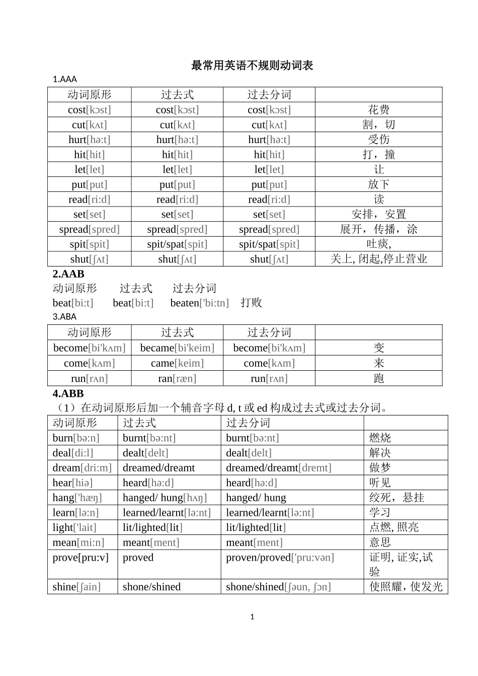 新版常用英语不规则动词表_第1页
