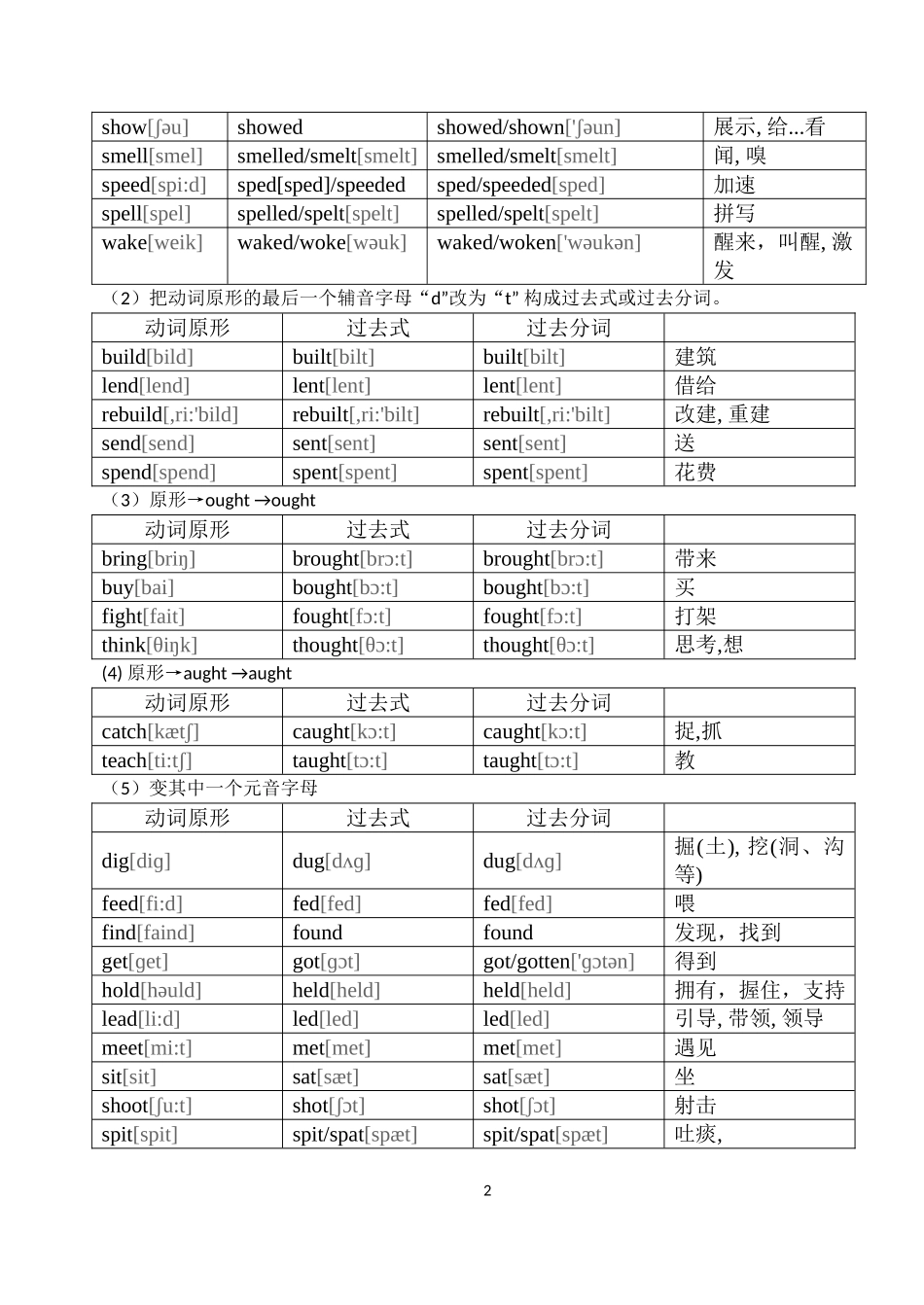 新版常用英语不规则动词表_第2页