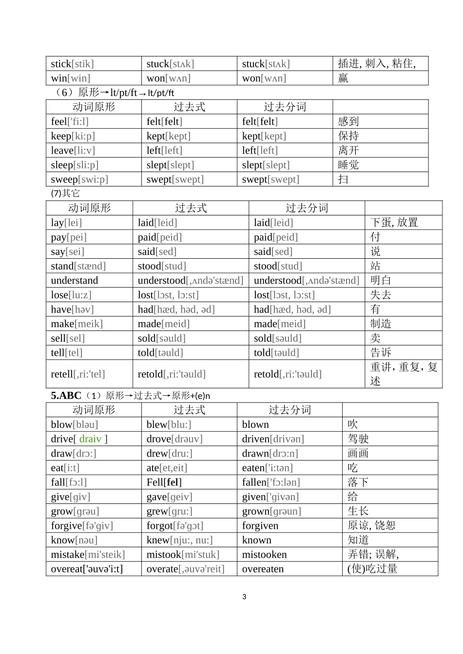 新版常用英语不规则动词表_第3页