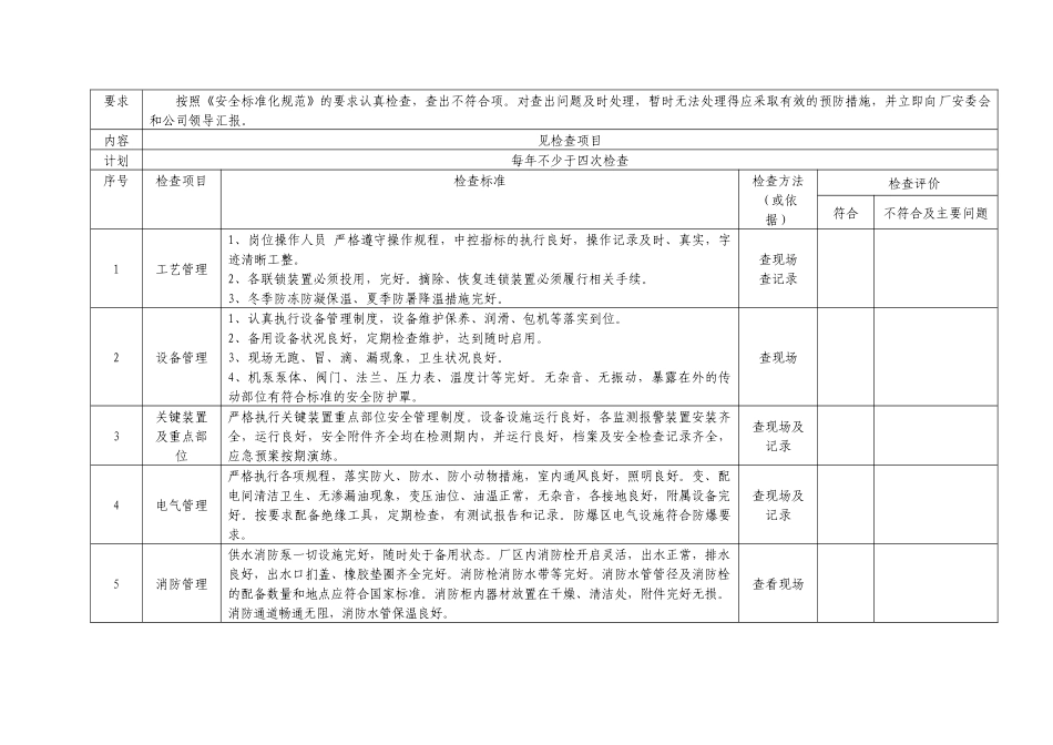 炼铁厂安全检查表(综合、车间、专业、班组等)_第3页