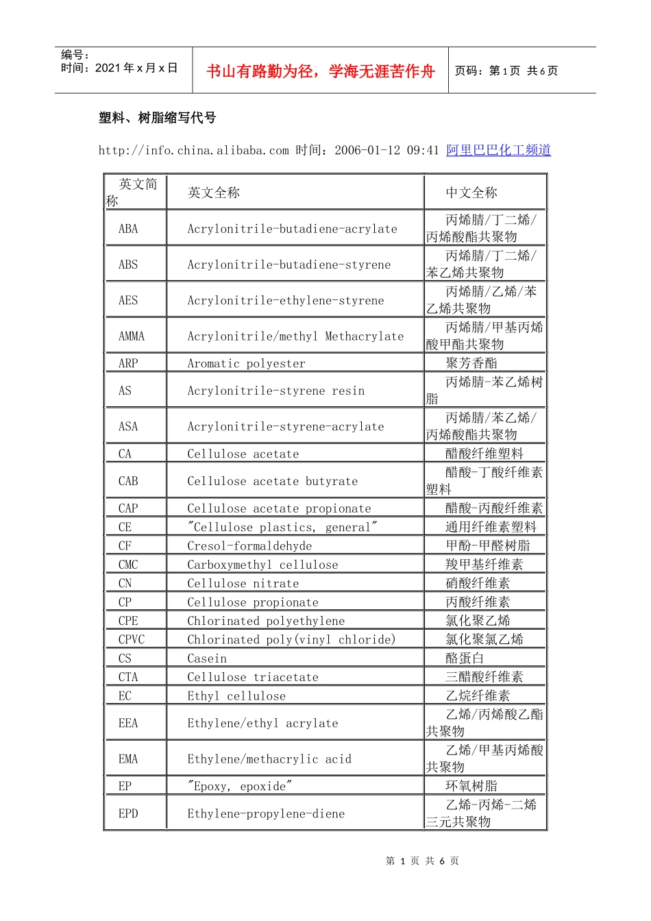 塑料中英文对照_第1页