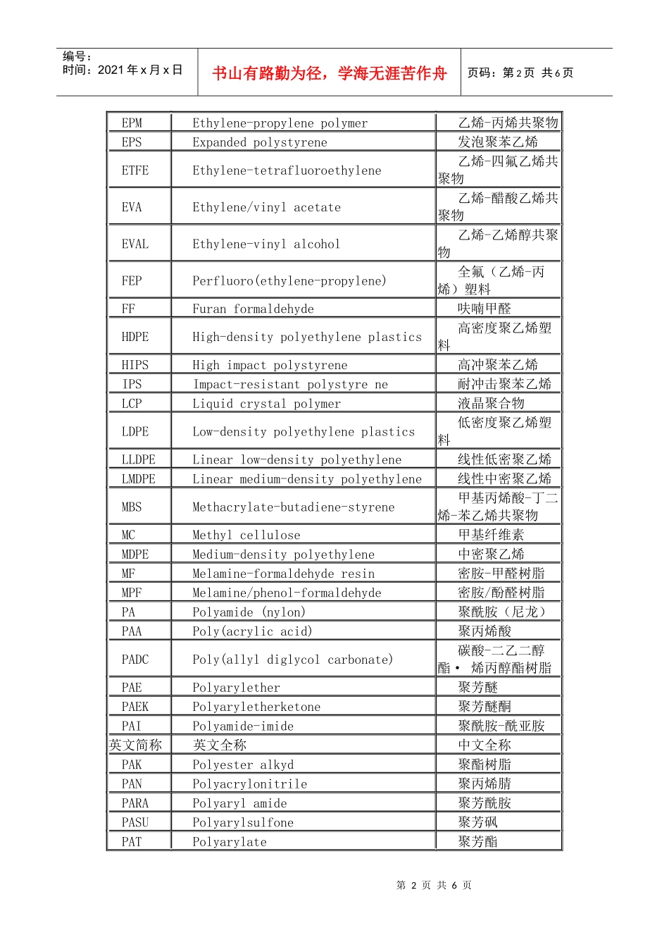 塑料中英文对照_第2页