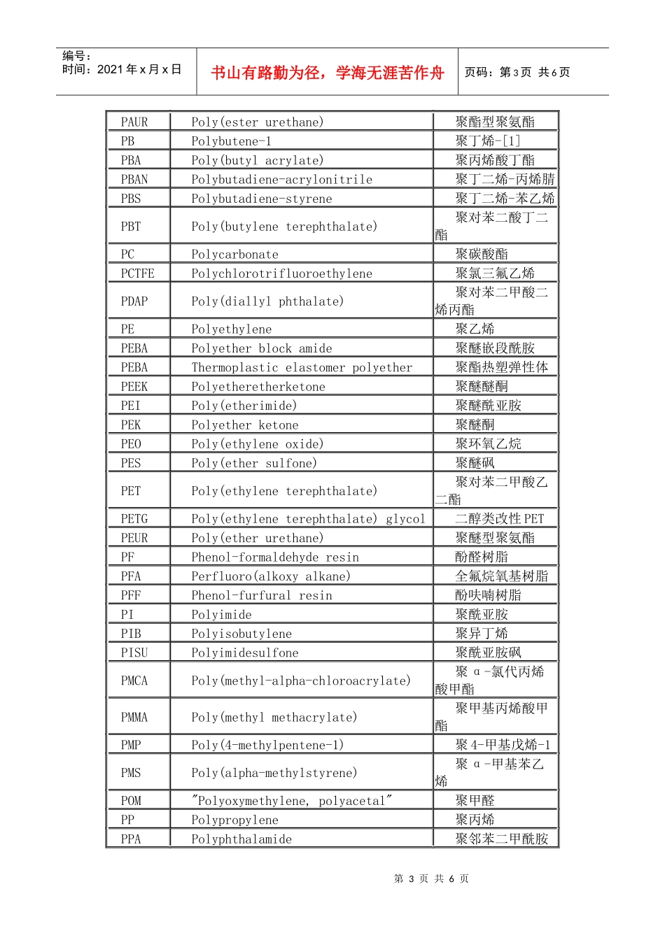 塑料中英文对照_第3页