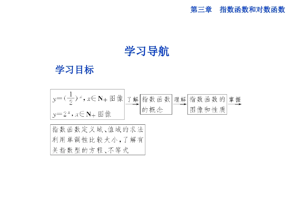 [中学联盟]河南省濮阳市综合高中数学（人教版）必修一课件：212指数函数（共17张PPT）_第2页