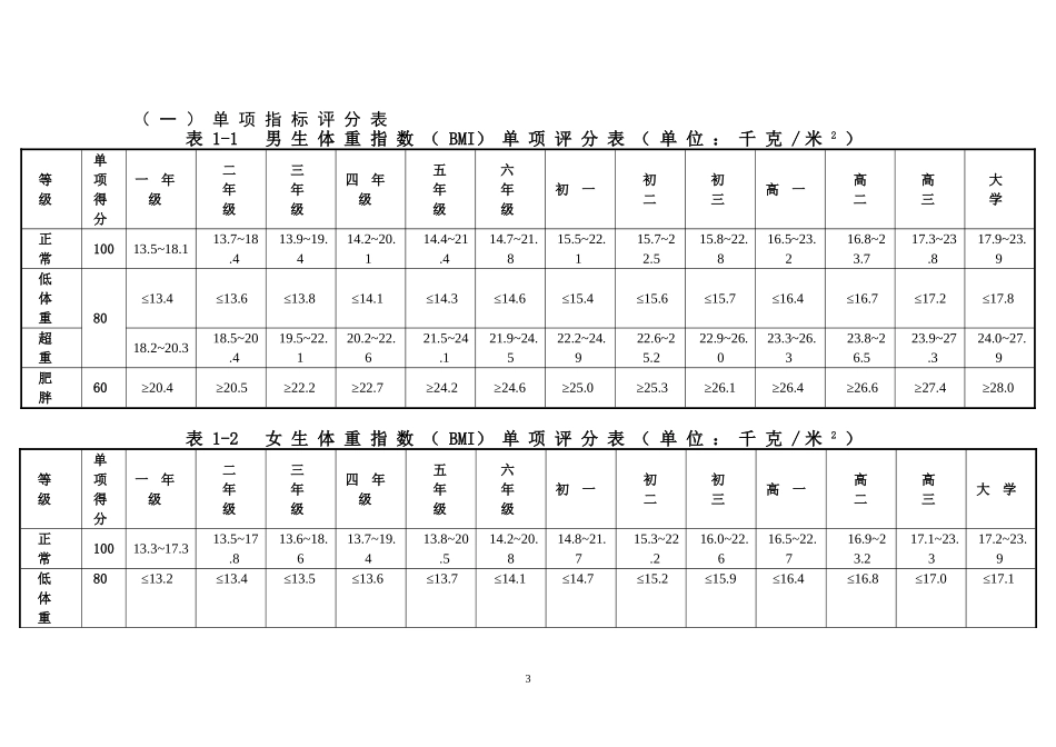 国家学生体质健康标准(2014年修订)[1]_第3页