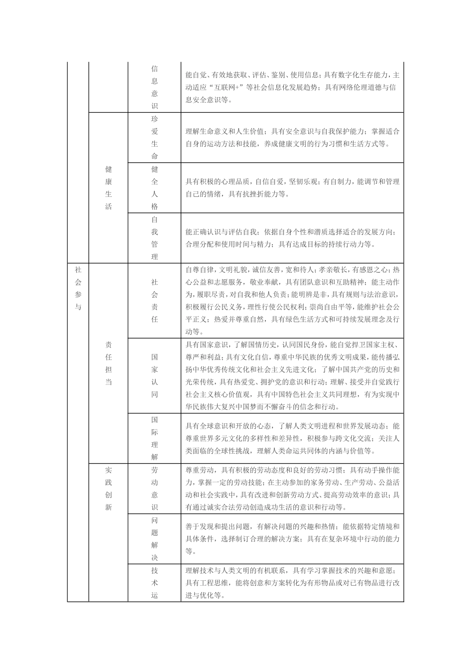 中国学生发展核心素养总体框架_第2页